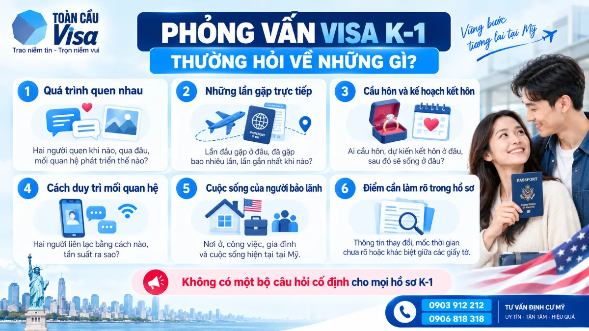 6 nhóm câu hỏi thường gặp khi phỏng vấn visa K-1