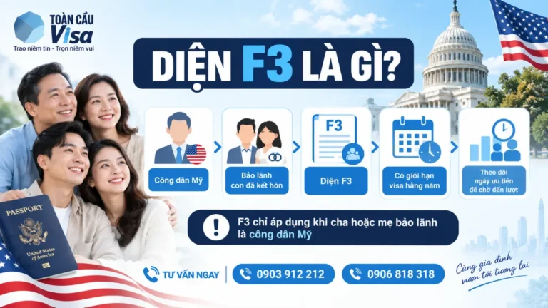 Diện F3 dành cho công dân Mỹ bảo lãnh con đã kết hôn