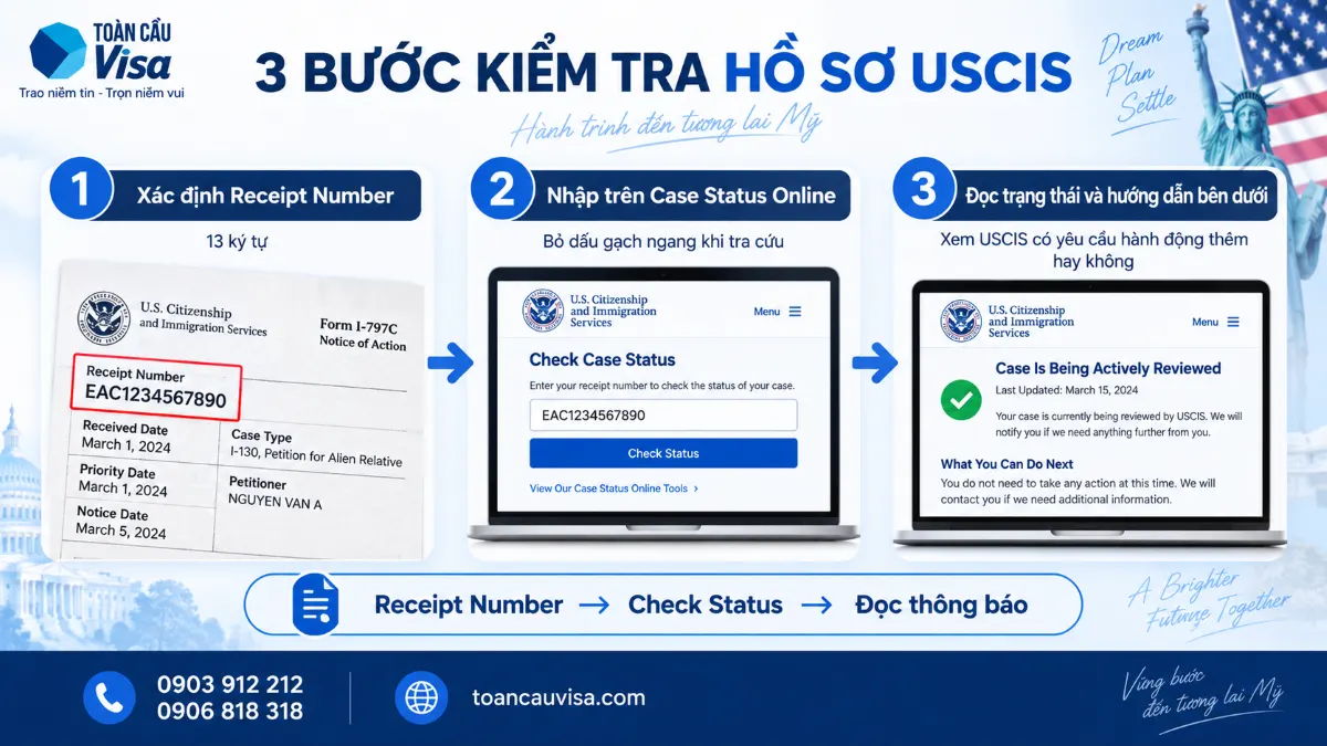 Ba bước kiểm tra hồ sơ USCIS bằng Receipt Number trên Case Status Online