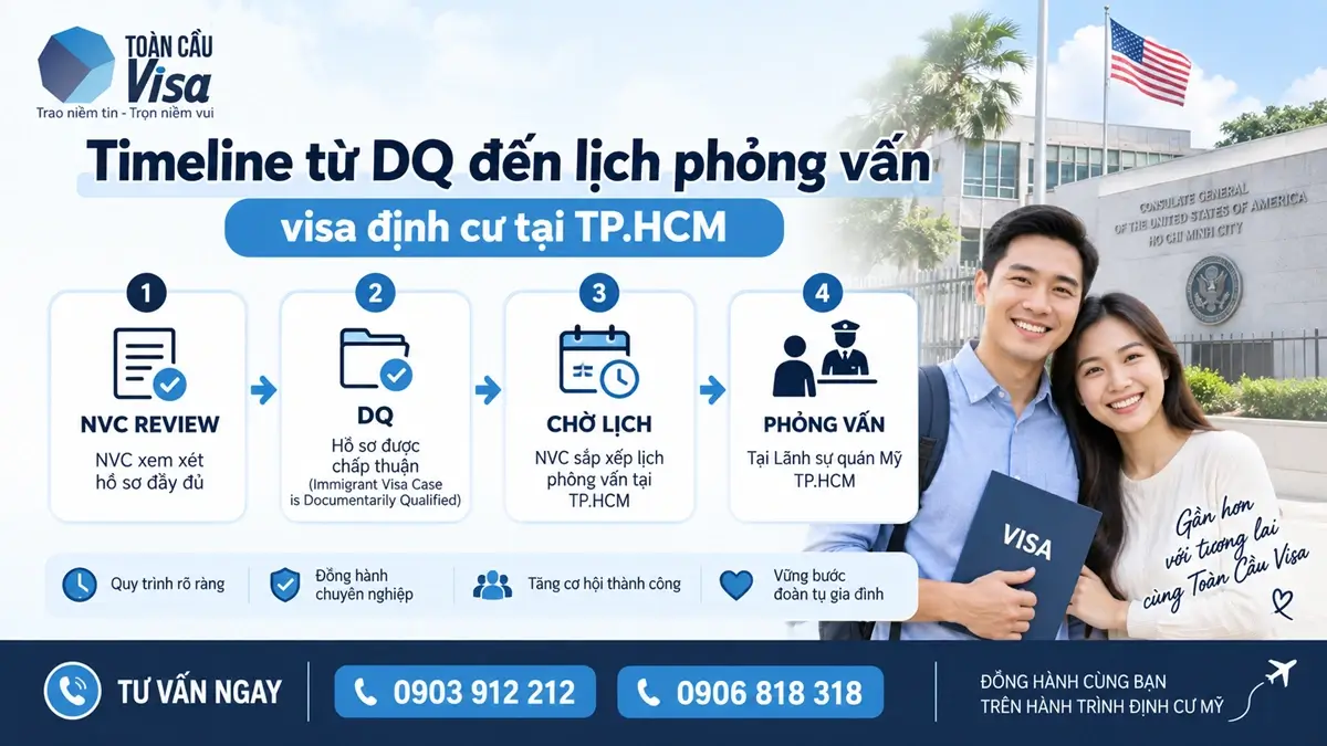Hồ sơ bảo lãnh đi Mỹ mất bao lâu? Cách ước tính theo từng diện và từng giai đoạn 3 Sau khi hồ sơ được DQ tại NVC, đương đơn tiếp tục chờ lịch phỏng vấn visa định cư tại Tổng Lãnh sự quán Mỹ ở TP.HCM; đây là một trong những giai đoạn quan trọng để ước tính hồ sơ bảo lãnh đi Mỹ mất bao lâu.