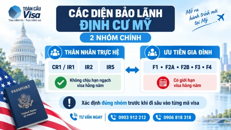 Các diện bảo lãnh định cư Mỹ: nhóm thân nhân trực hệ và nhóm ưu tiên gia đình