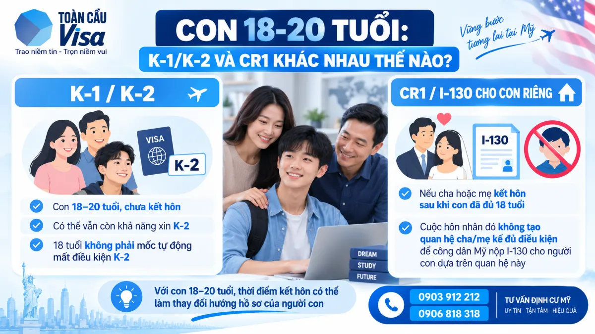 Con Trên 18 Tuổi Nên Làm Hồ Sơ Diện K-1 Hay CR1? 2 Con 18 đến 20 tuổi đi K2 hay xử lý theo CR1 và I-130 cho con riêng