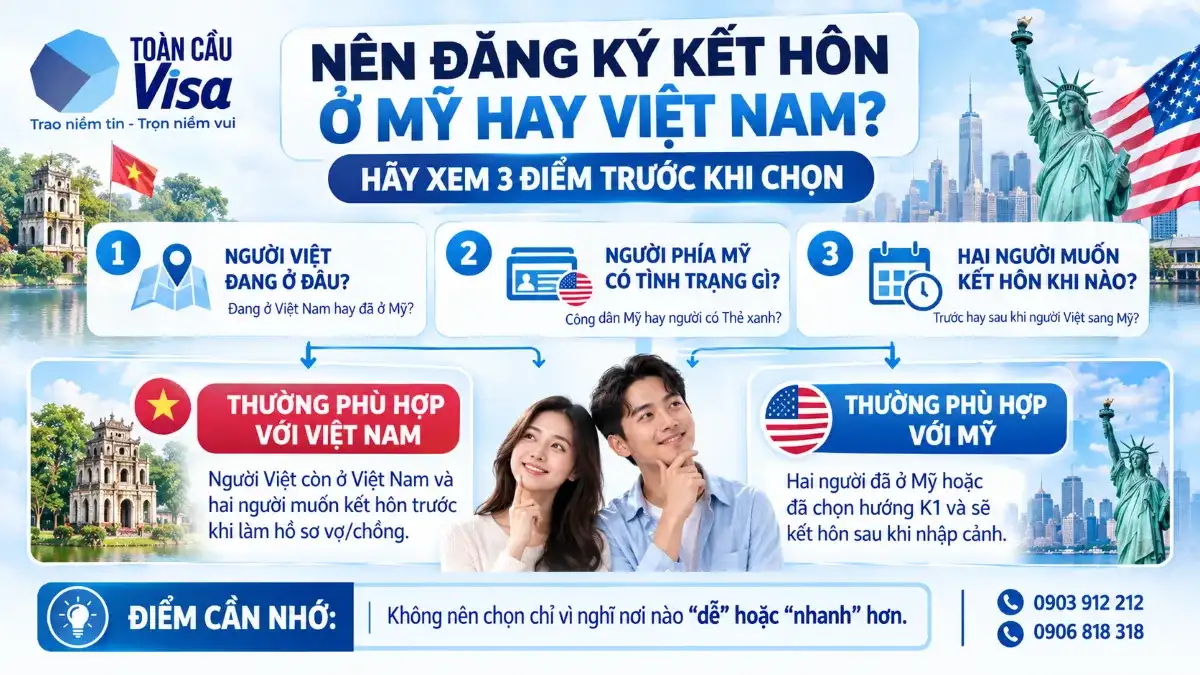 Đăng Ký Kết Hôn Ở Mỹ Hay Việt Nam: Cách Chọn Theo Từng Trường Hợp 2 Ba yếu tố giúp chọn nên đăng ký kết hôn ở Mỹ hay Việt Nam