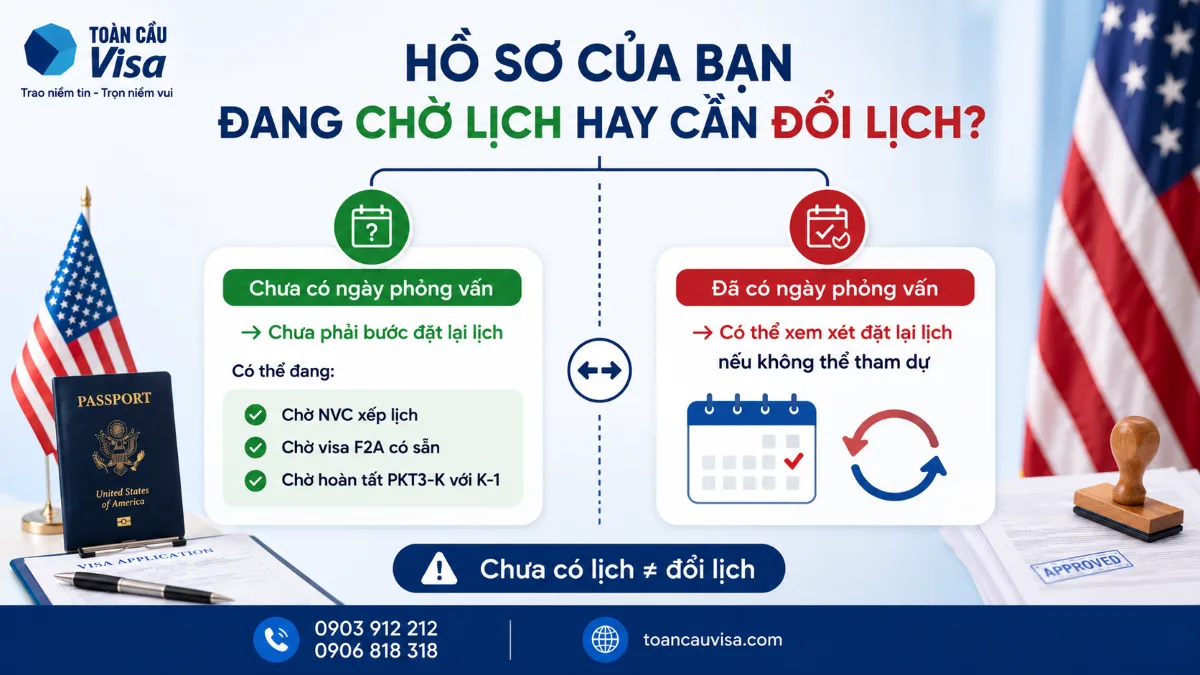 Phân biệt hồ sơ đang chờ lịch và hồ sơ đã có ngày phỏng vấn cần đổi lịch visa Mỹ