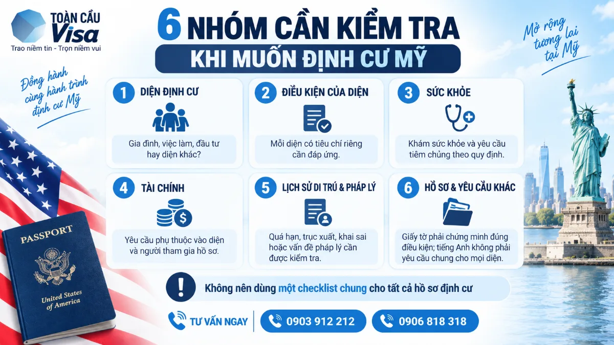 Muốn Định Cư Mỹ Cần Đáp Ứng Những Điều Kiện Nào? 2 Infographic: 6 nhóm cần kiểm tra khi muốn định cư Mỹ