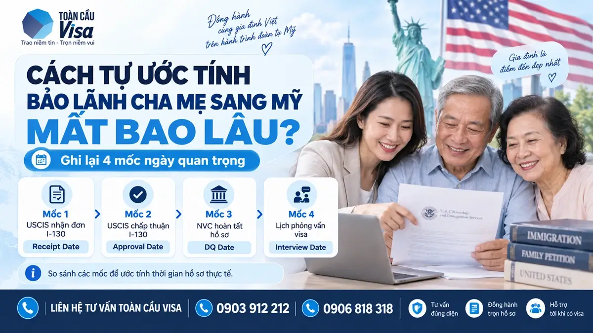 Bảo lãnh cha mẹ sang Mỹ mất bao lâu? Thời gian từng giai đoạn IR5 2 Cách ước tính thời gian bảo lãnh cha mẹ sang Mỹ dựa trên các mốc USCIS, NVC, DQ và lịch phỏng vấn.