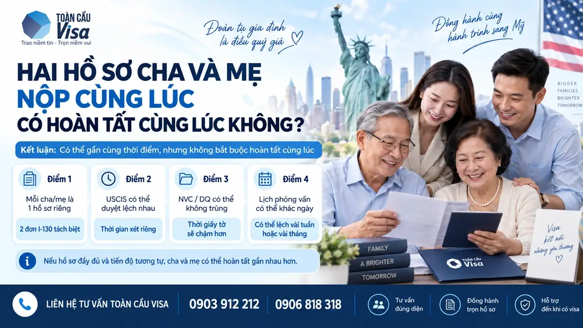 Bảo lãnh cha mẹ sang Mỹ mất bao lâu? Thời gian từng giai đoạn IR5 3 Hai hồ sơ bảo lãnh cha và mẹ có thể nộp cùng thời điểm nhưng không bắt buộc được xử lý và hoàn tất cùng lúc.