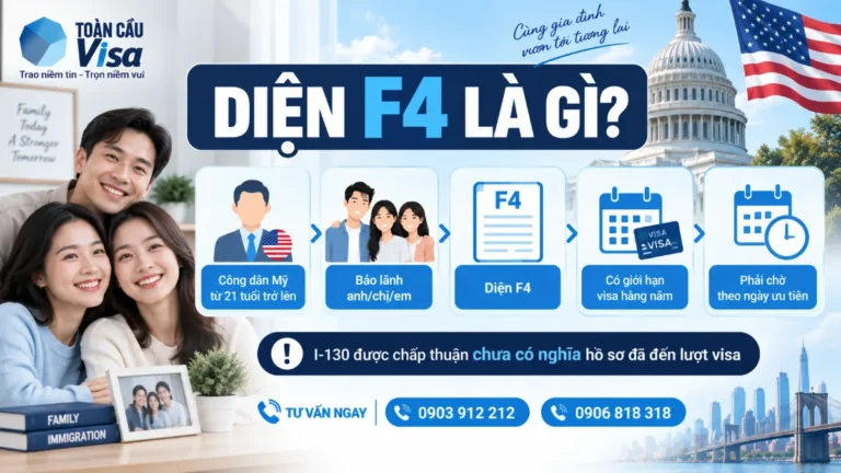 Diện F4 dành cho công dân Mỹ từ 21 tuổi bảo lãnh anh chị em sang Mỹ