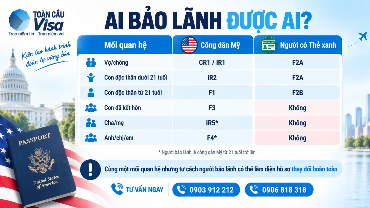 quyen-bao-lanh-cong-dan-my-va-nguoi-co-the-xanh