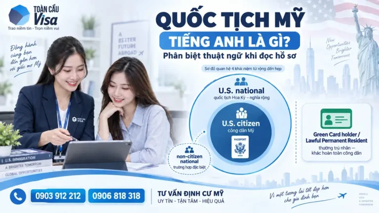 Banner: Quốc tịch Mỹ tiếng Anh là gì, phân biệt thuật ngữ khi đọc hồ sơ