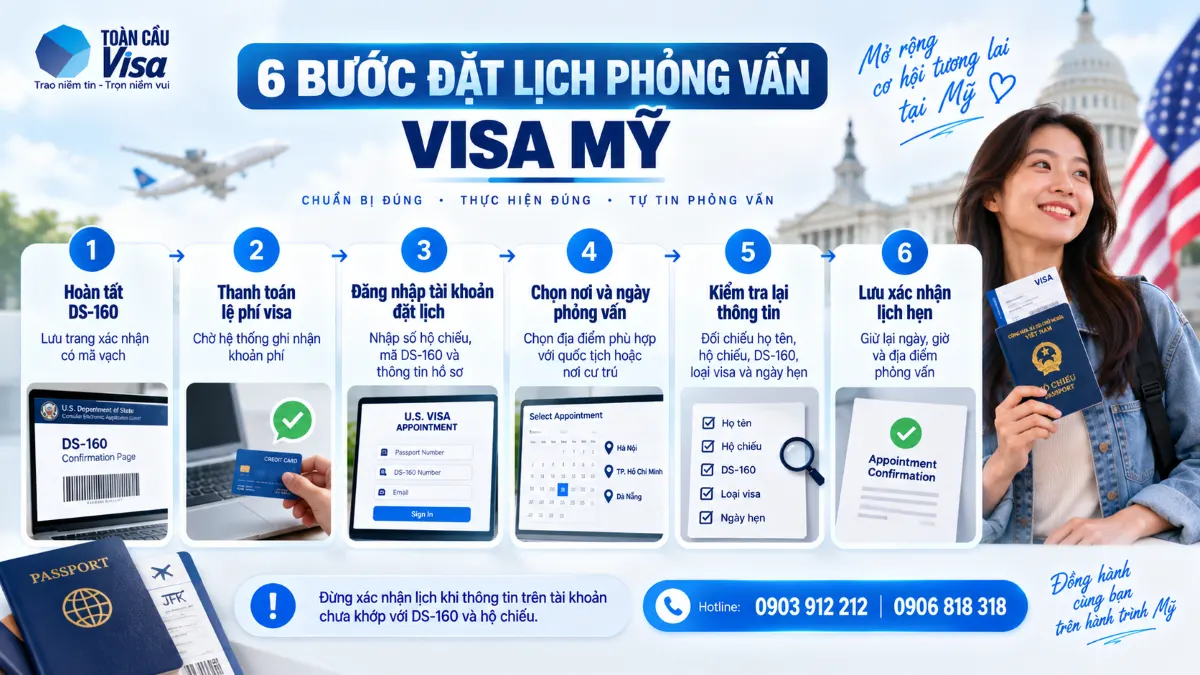 Hướng Dẫn Đặt Lịch Phỏng Vấn Visa Mỹ Lần Đầu 2 6 bước cần làm khi đặt lịch phỏng vấn visa Mỹ từ hoàn tất DS-160, thanh toán lệ phí đến kiểm tra và lưu xác nhận lịch hẹn.