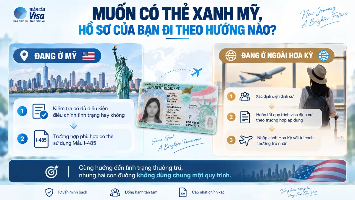Thẻ Xanh Mỹ Là Gì? Quyền Lợi Và Cách Để Trở Thành Thường Trú Nhân 2 Hai hướng xin thẻ xanh Mỹ khi đang ở Mỹ và khi ở ngoài Hoa Kỳ