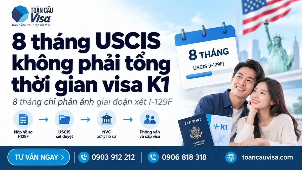 Trung vị xử lý I-129F tại USCIS khoảng 8 tháng nhưng không phải toàn bộ thời gian visa K1