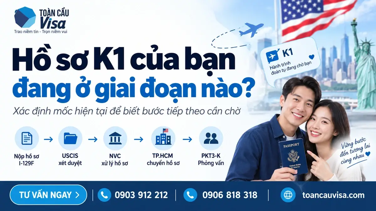 Cách xác định hồ sơ K1 đang ở USCIS, NVC, PKT3-K hay sau phỏng vấn