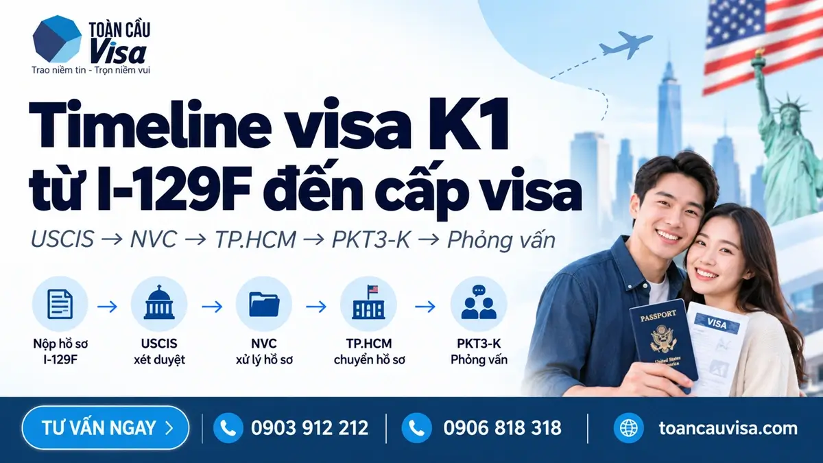 Timeline visa K1 từ USCIS qua NVC, Tổng Lãnh sự quán Hoa Kỳ tại TP.HCM, PKT3-K đến phỏng vấn
