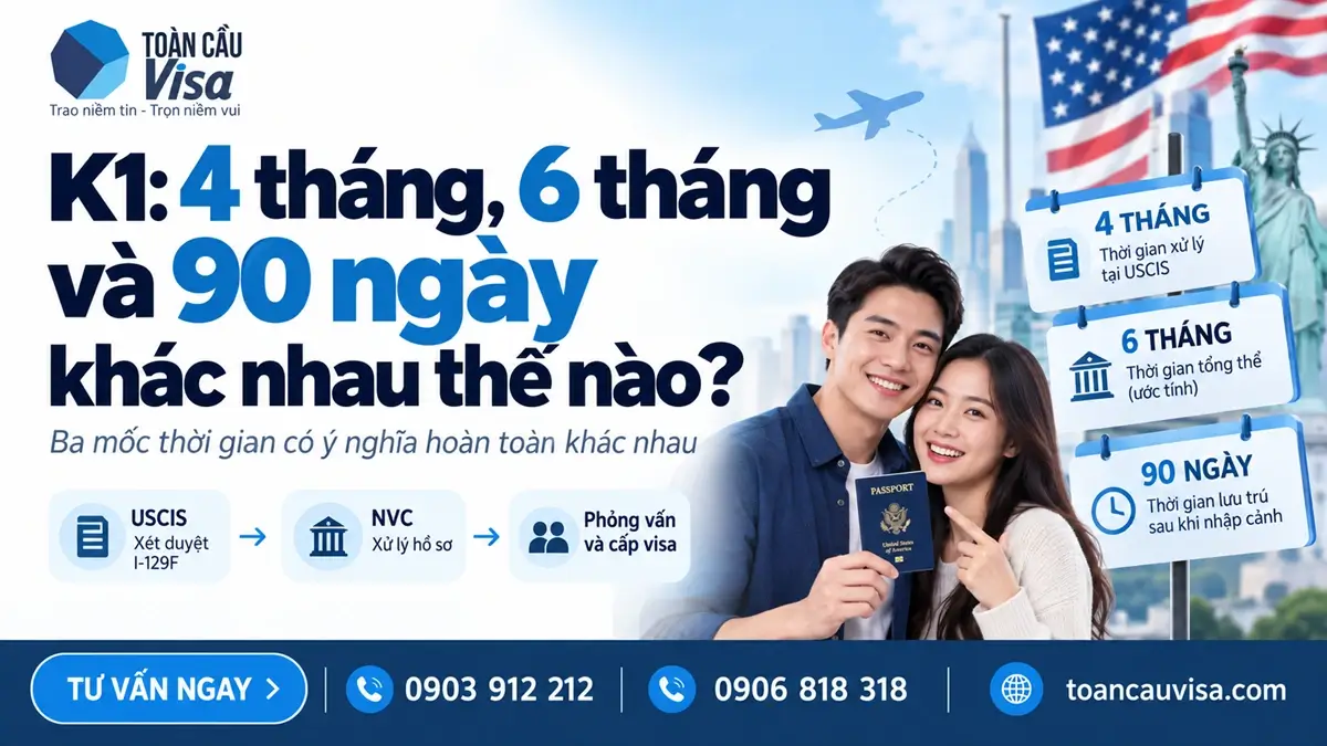 Phân biệt hiệu lực I-129F 4 tháng, visa K1 tối đa 6 tháng và yêu cầu kết hôn trong 90 ngày