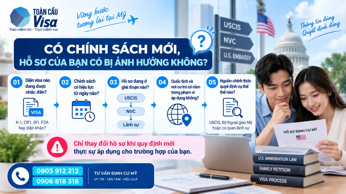 Năm bước kiểm tra chính sách nhập cư Mỹ có ảnh hưởng đến hồ sơ của bạn hay không